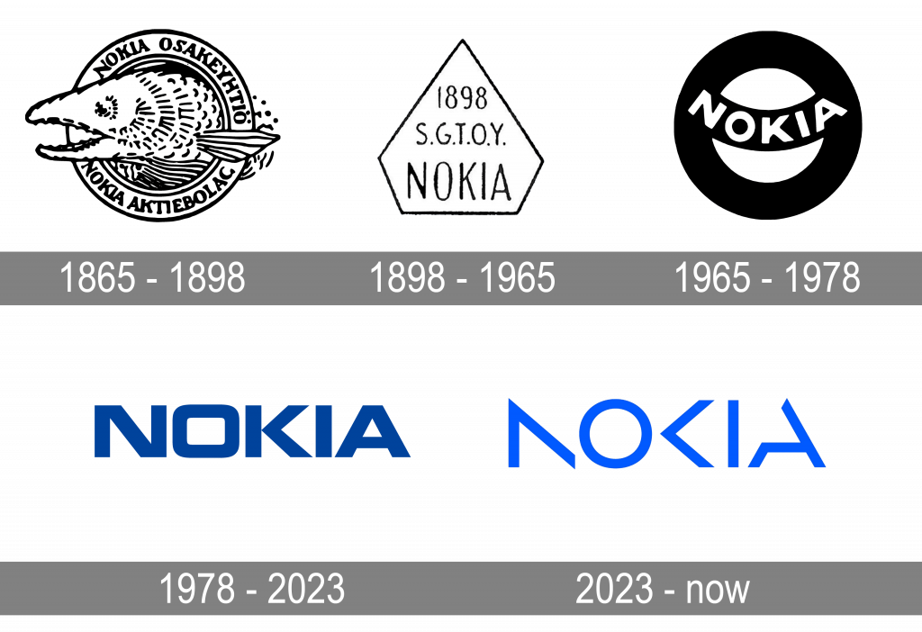 Los logos de Nokia a lo largo del tiempo